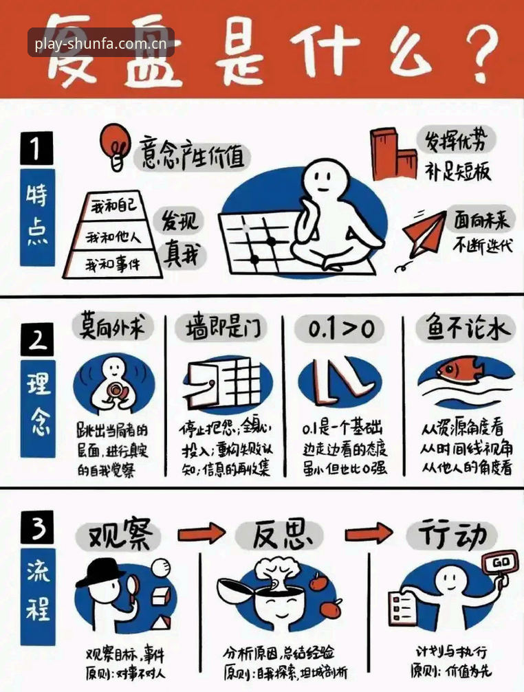土伦杯国足出局后的复盘指南：从数据到体验的全流程分析